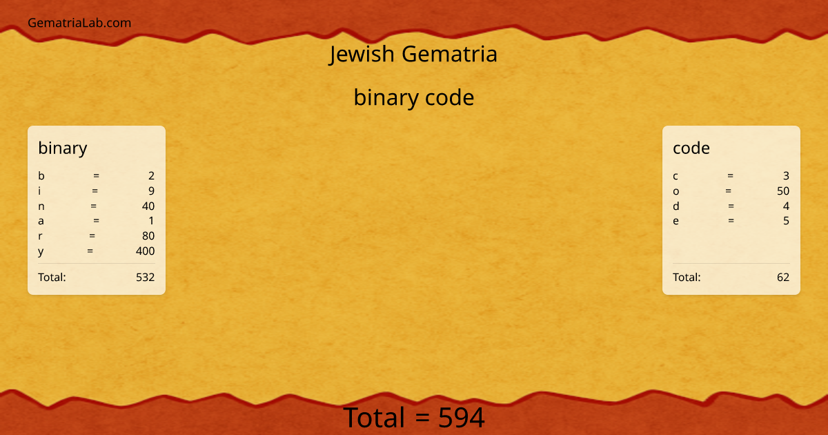 binary code in jewish Gematria